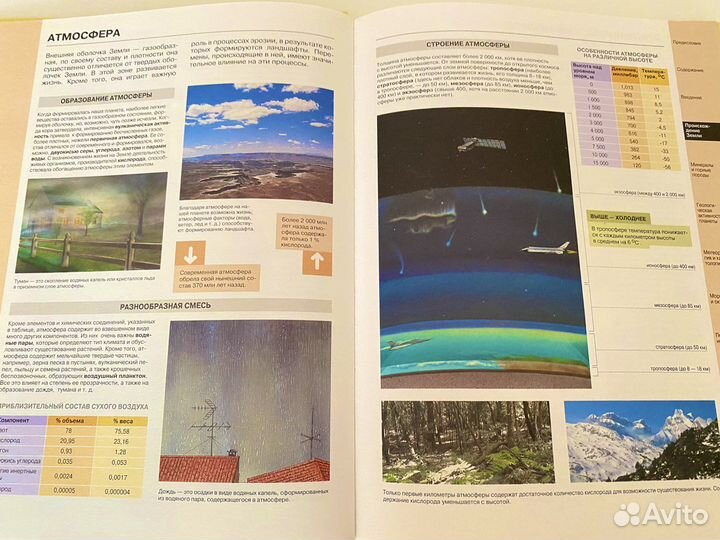 Книги Атласы