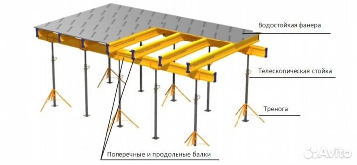 Аренда опалубки перекрытий