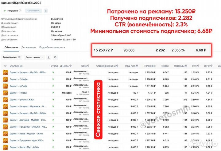 Продвижение Вк / SMM / Таргетолог / Маркетолог