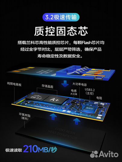 Флешка Lankxin DR USB3.2 64Gb