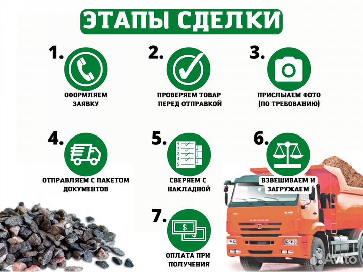 Плодородный грунт