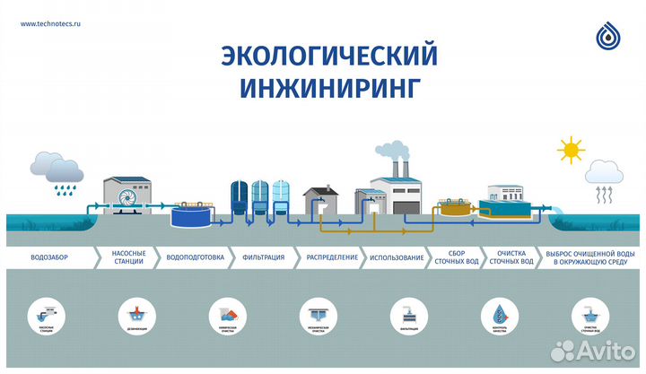Услуги графического дизайнера