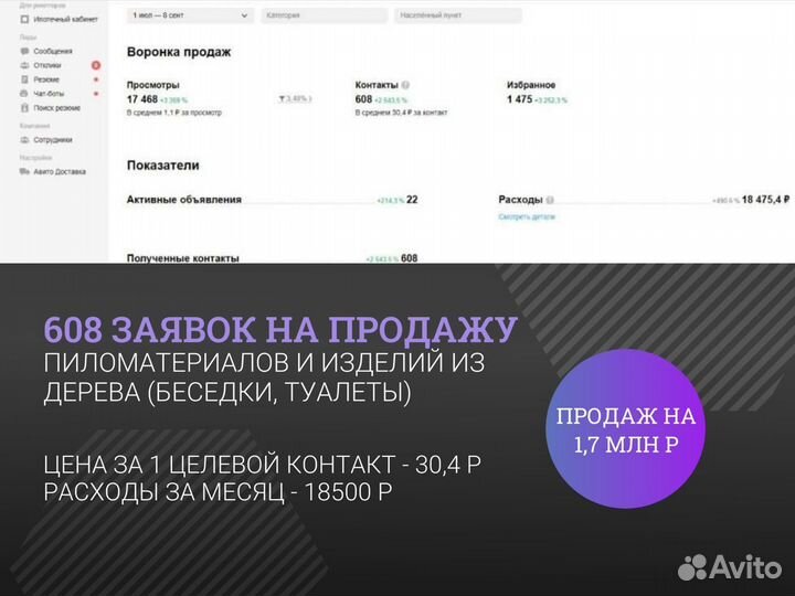 Поток заявок в бизнес каждый день