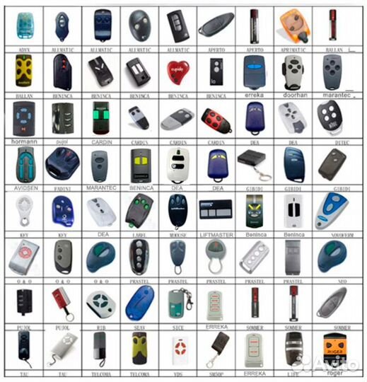 Универсальный пульт для ворот Scimagic 280-868 Mhz