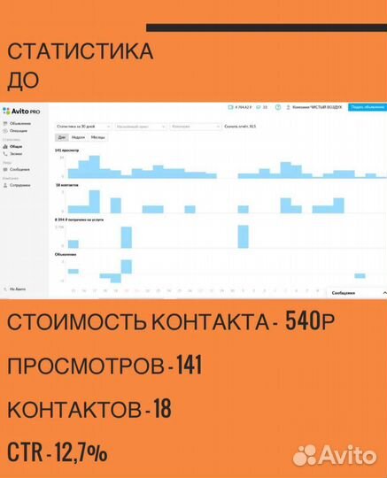 Авитолог / Услуги по Авито