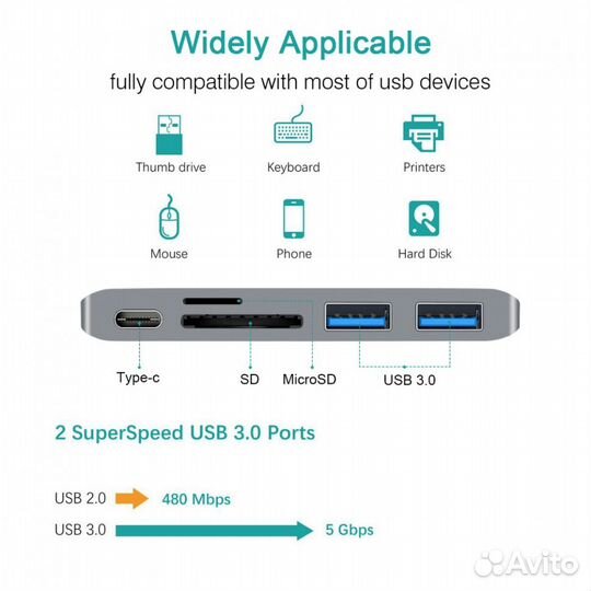 USB Хаб type-C на MacBook 5в1