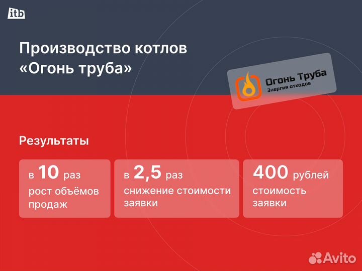 Настройка Яндекс Директ с гарантией за 8 дней