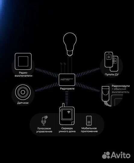 Беспроводной Умный Дом. Даже после ремонта