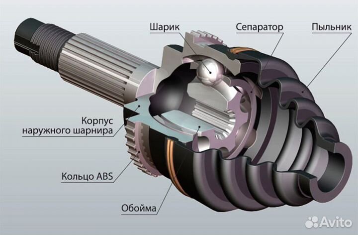 Шрус внутренний RH mitsubishi pajero/montero V11/14/23/25/26/challenger K94