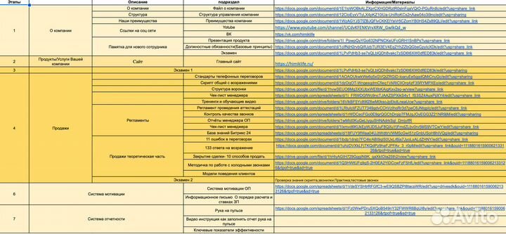 Руководитель отдела продаж (Удаленно)