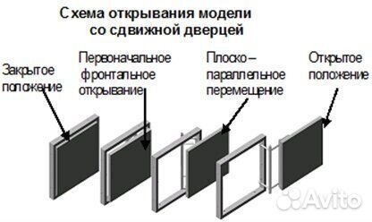 Люк ревизионный под плитку