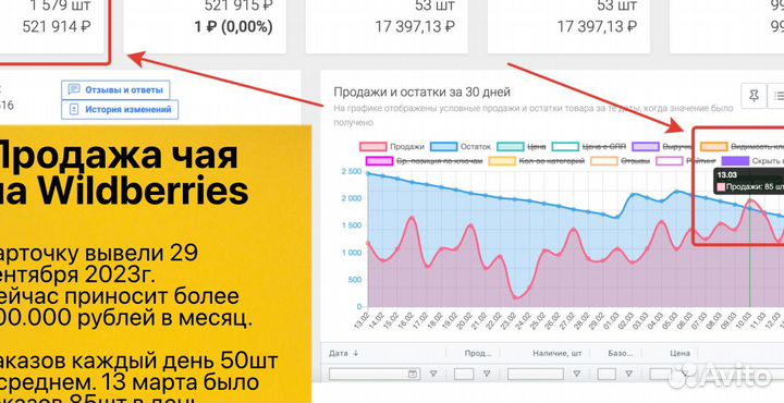 Кофейная станция с прибылью 50тр