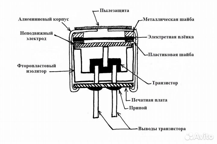 Микрофон Panasonic WM-61A