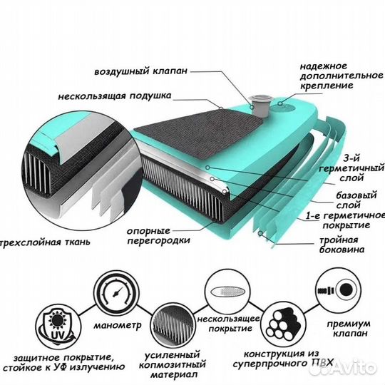 Сап Борд Sap Board 305 см