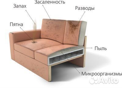 Химчистка мягкой мебели