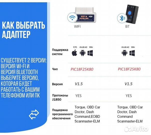 Автосканер диагностический ELM327 OBD2 Bluetooth/W