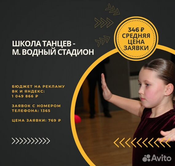 Интернет-маркетолог (со своей командой, под ключ)