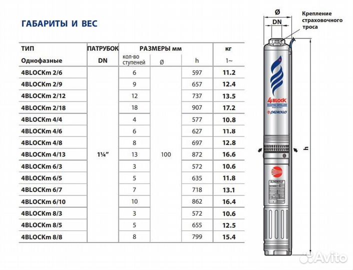 Насос скважинный Pedrollo 4blockm 4/13