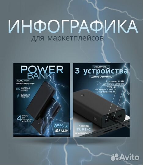 Инфографика для маркетплейсов дизайн карточки