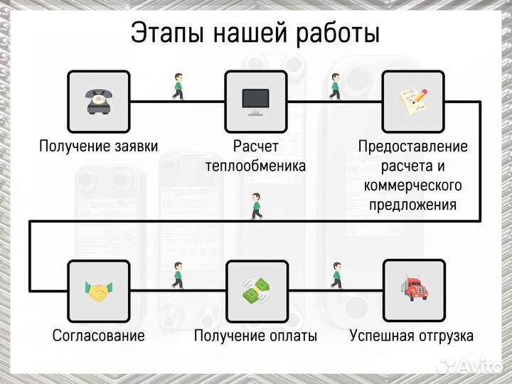 Теплообменник пластинчатый паяный для чиллера