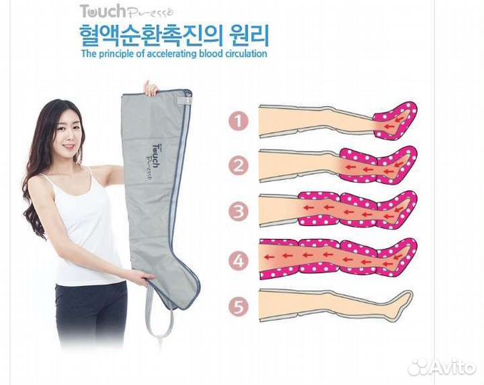 Аппарат для прессотерапии и лимфодренажа