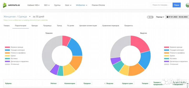 Складчина mpstats, доступ мпстатс мпстат