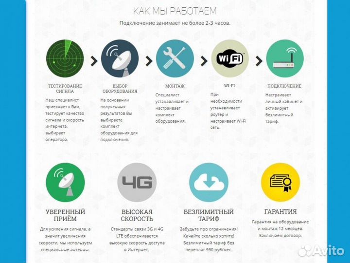 Беспроводной интернет в офис набор № 171