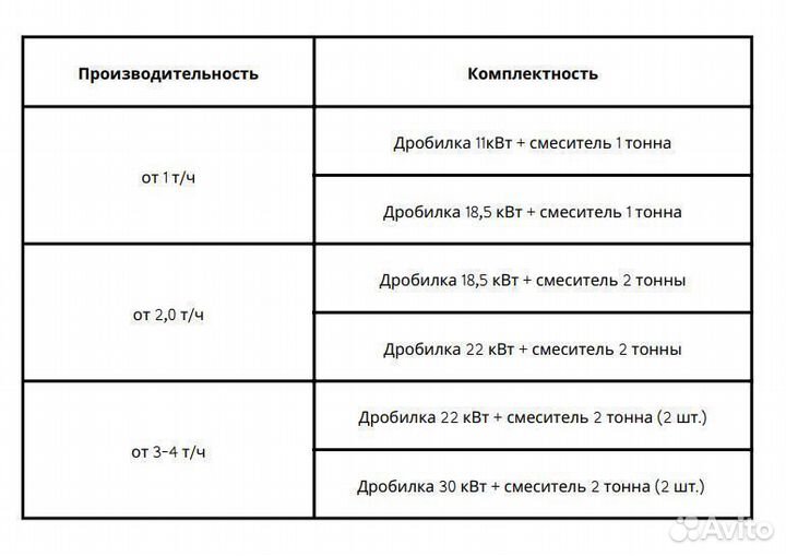 Комбикормовый мини завод 11 кВт