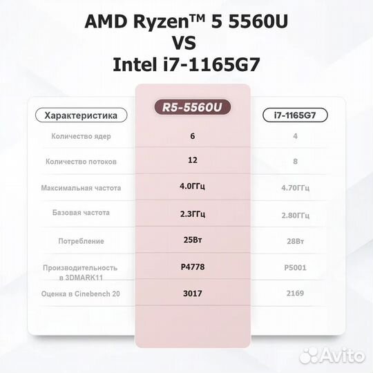 Beelink SER5 AMD Ryzen 5 5560U