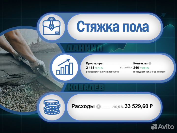 Авитолог - Специалист по Авито