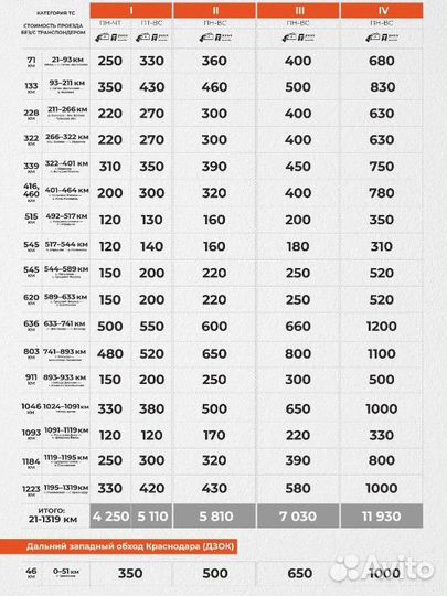 Аренда транспондера автодор