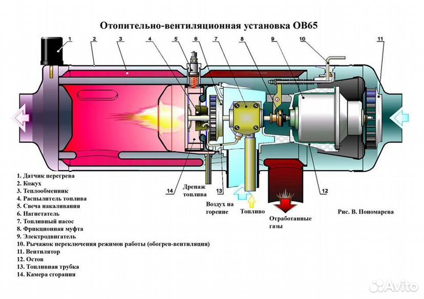 Запчасти отопительно-вентиляционных установок (ОВ65-0010, ОВ95-0010)