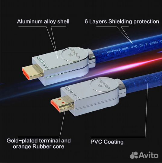 Кабель hdmi 2.1 Ultra-HD (UHD) 8K - 1.5 / 2 Метра