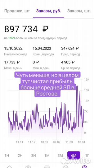 Менеджер по маркетплейсам Вайлдберриз Wildberries