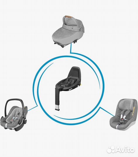 База Maxi-Cosi Family Fix 3 для автокресла