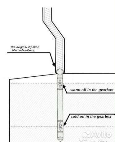 Щуп для АКПП 722.6 Mercedes Ssangyong