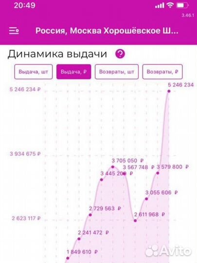 Продается прибыльный пункт выдачи заказов