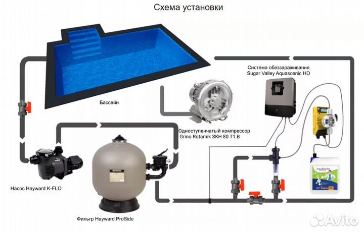 Одноступ. компрессор Grino Rotamik SKH 80 Т1.B