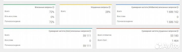 Seo оптимизация wildberries