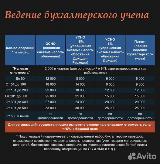 Бухгалтерские услуги