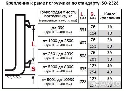 Вилы для погрузчика 3Ах2500х1200х125х50