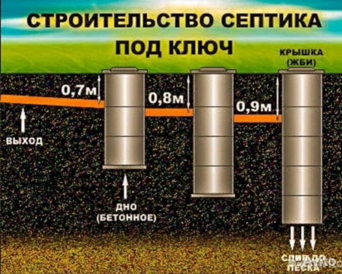 Септик из бетонных колец