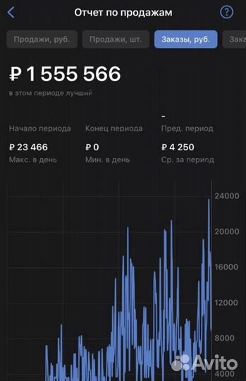 Менеджер по работе с маркетплейсами WB ozon
