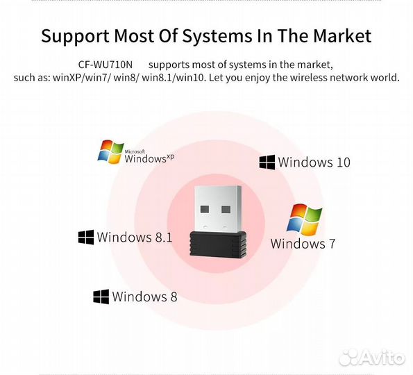 Новые WiFi USB Адаптеры 150 Мбит/с Comfast