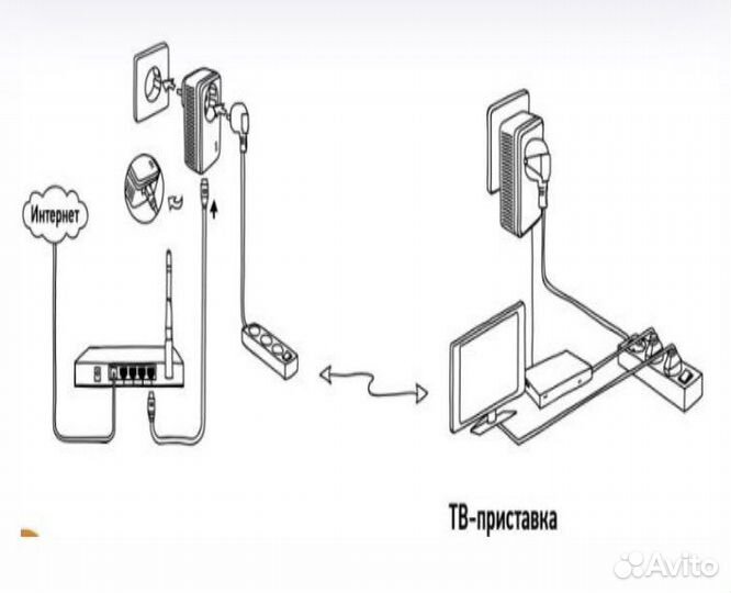 PLC адаптеры