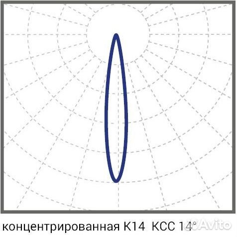 Светодиодный точечно-направленный светильник Диора