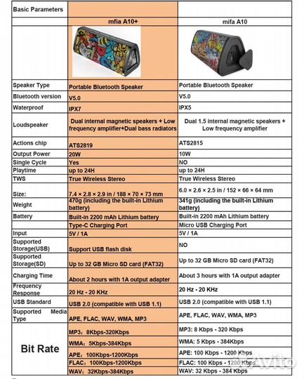 Колонка Mifa A10 Plus, 20W