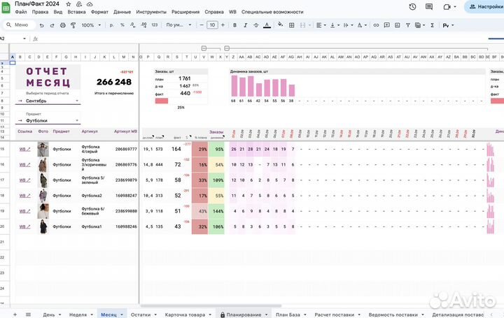 Excel + Google таблицы. Автоматизация бизнеса