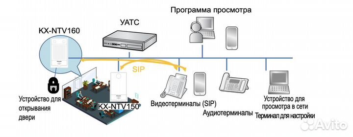 IP переговорное устройство Panasonic - KX-NTV160