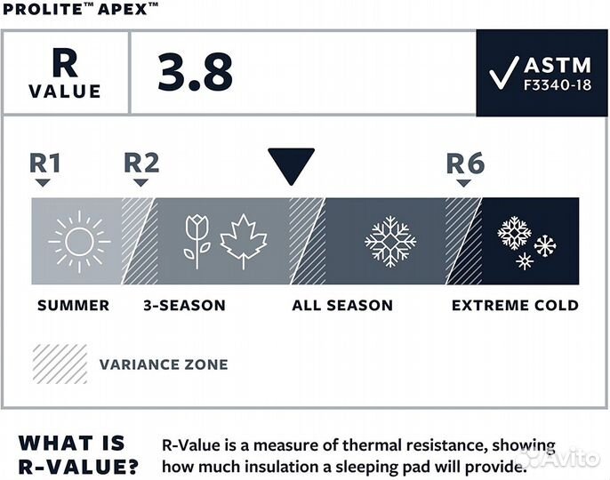 Коврик самонадувающийся Therm-a-Rest ProLite Apex